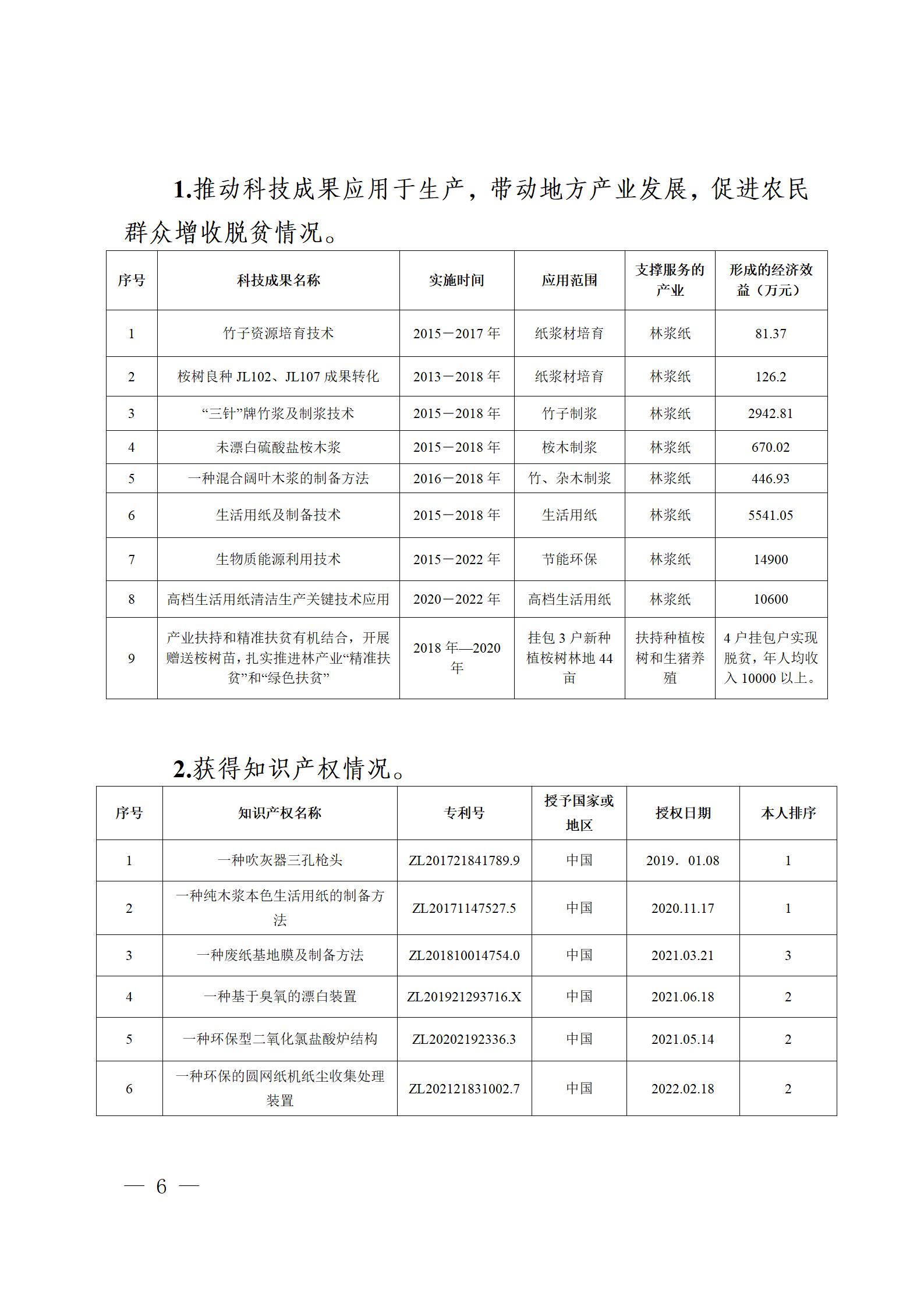 云南云景林紙股份有限公司關(guān)于申報云南省人民政府質(zhì)量獎的公示6.6(1)_06.jpg