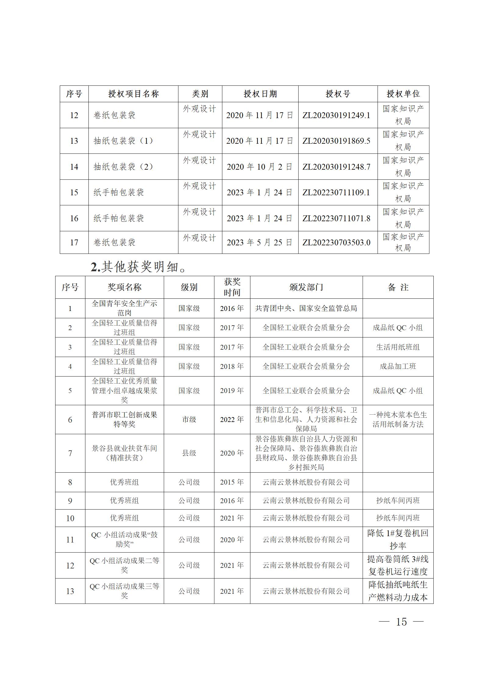 云南云景林紙股份有限公司關(guān)于申報云南省人民政府質(zhì)量獎的公示6.6(1)_15.jpg